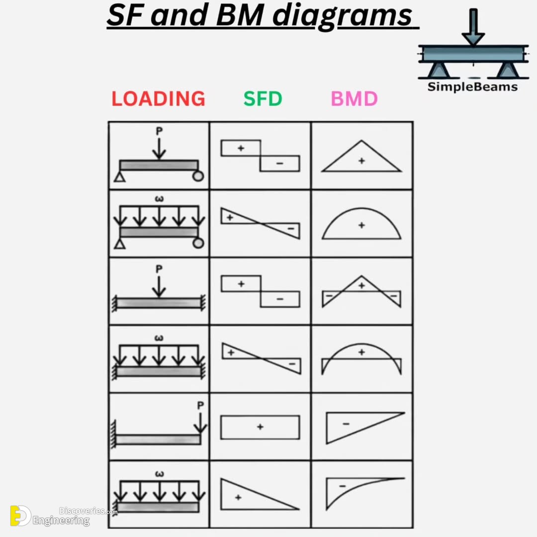 5-engineering-discoveries-from-beginner-to-pro-simplify-beam-reactions-moments-shear-force-and-axial-diagrams.jpg