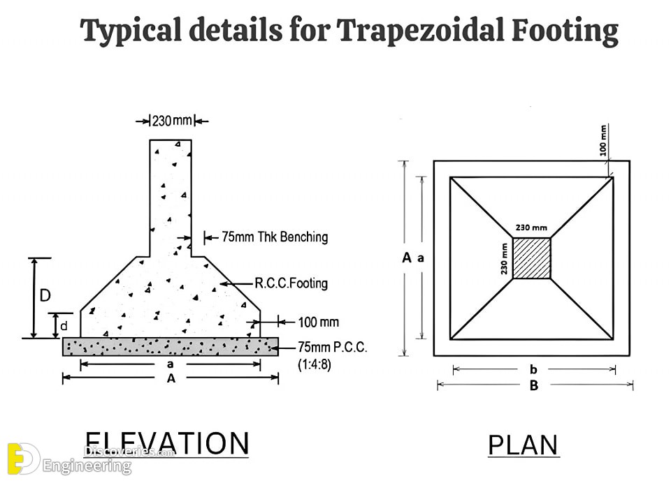 50-engineering-discoveries-rcc-concrete-structure-design-essential-details-every-engineer-must-know.jpg