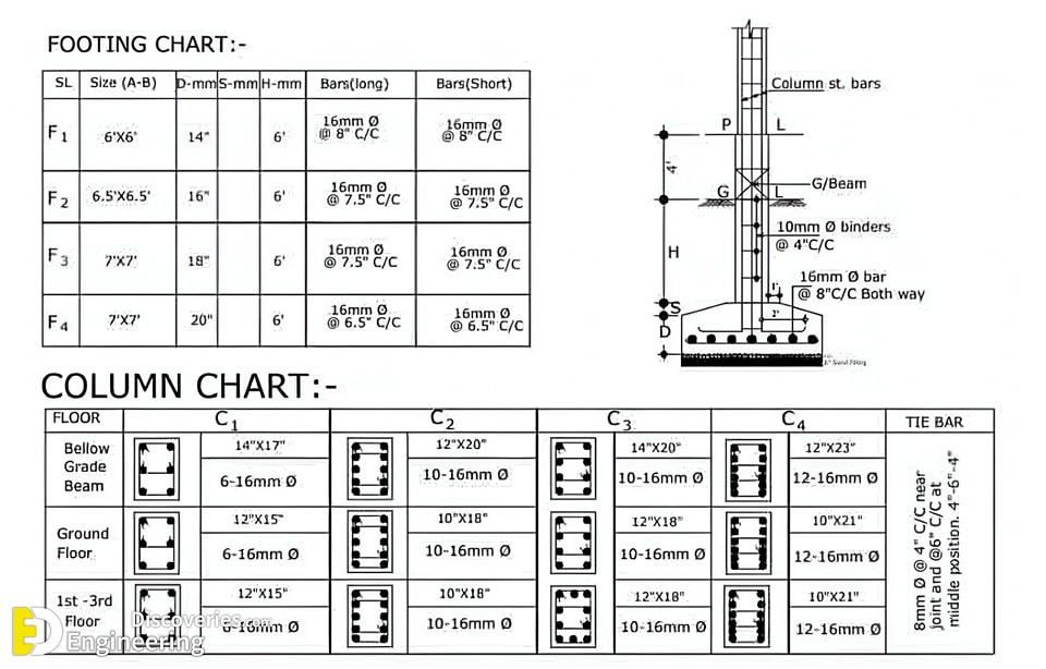 57-engineering-discoveries-rcc-concrete-structure-design-essential-details-every-engineer-must-know.jpg