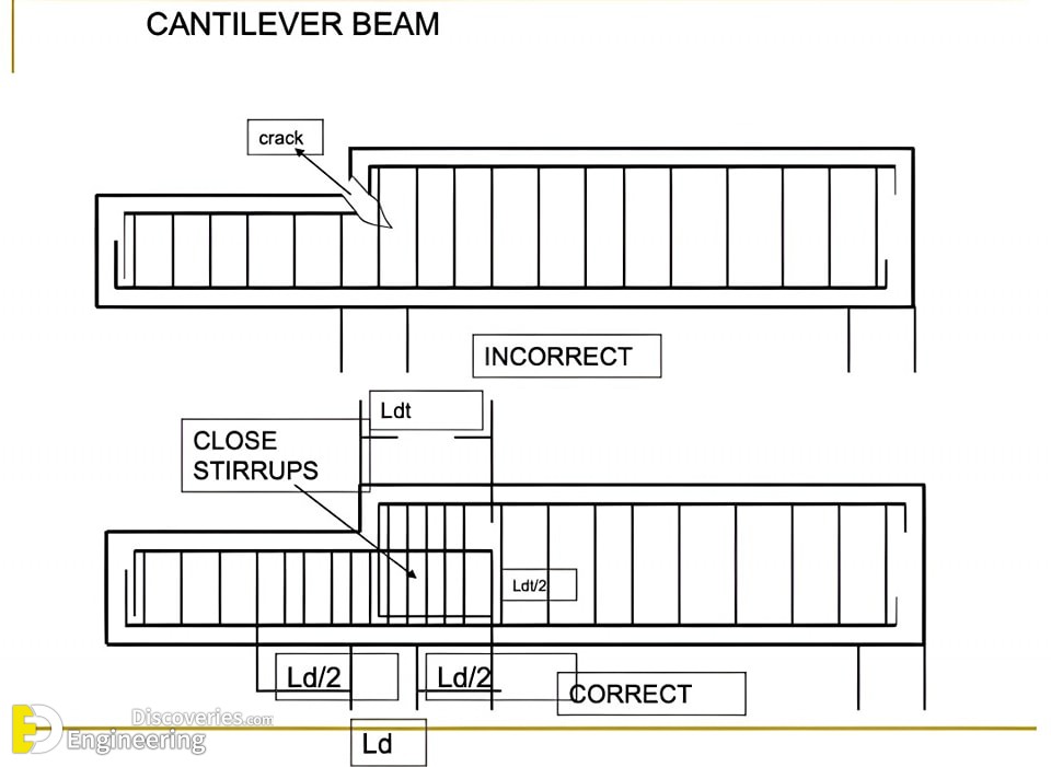58-engineering-discoveries-rcc-concrete-structure-design-essential-details-every-engineer-must-know.jpg
