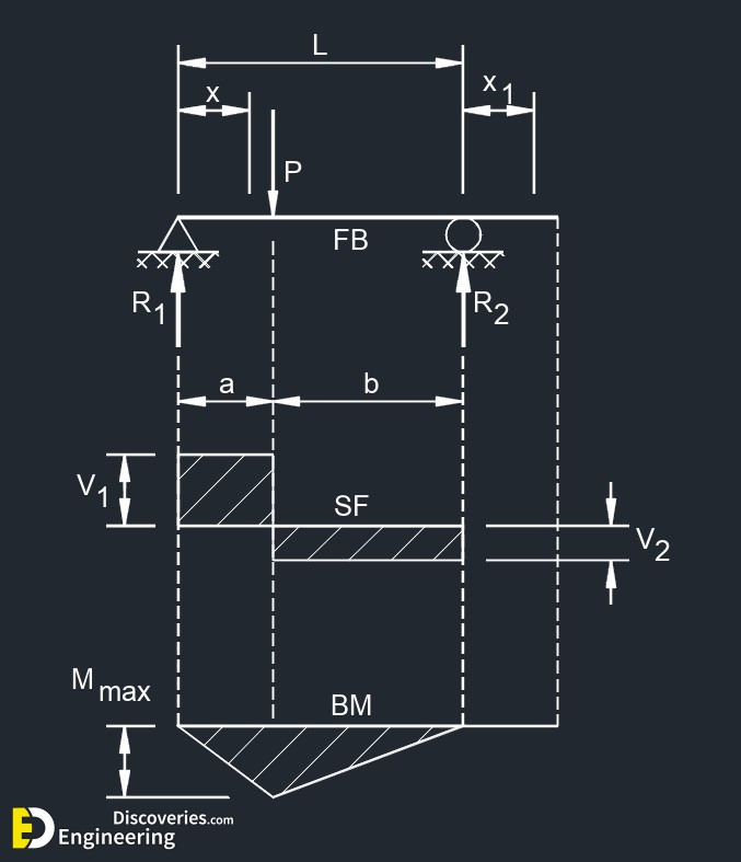 6-engineering-discoveries-beam-design-formulas-a-comprehensive-guide-2.jpg