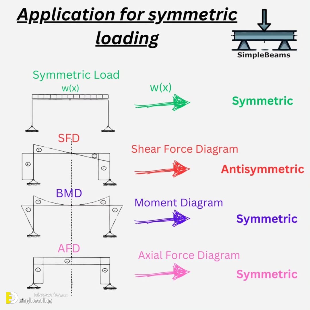 6-engineering-discoveries-from-beginner-to-pro-simplify-beam-reactions-moments-shear-force-and-axial-diagrams.jpg