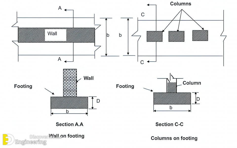 60-engineering-discoveries-rcc-concrete-structure-design-essential-details-every-engineer-must-know.jpg