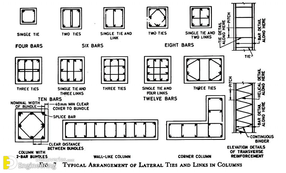 61-engineering-discoveries-rcc-concrete-structure-design-essential-details-every-engineer-must-know.jpg