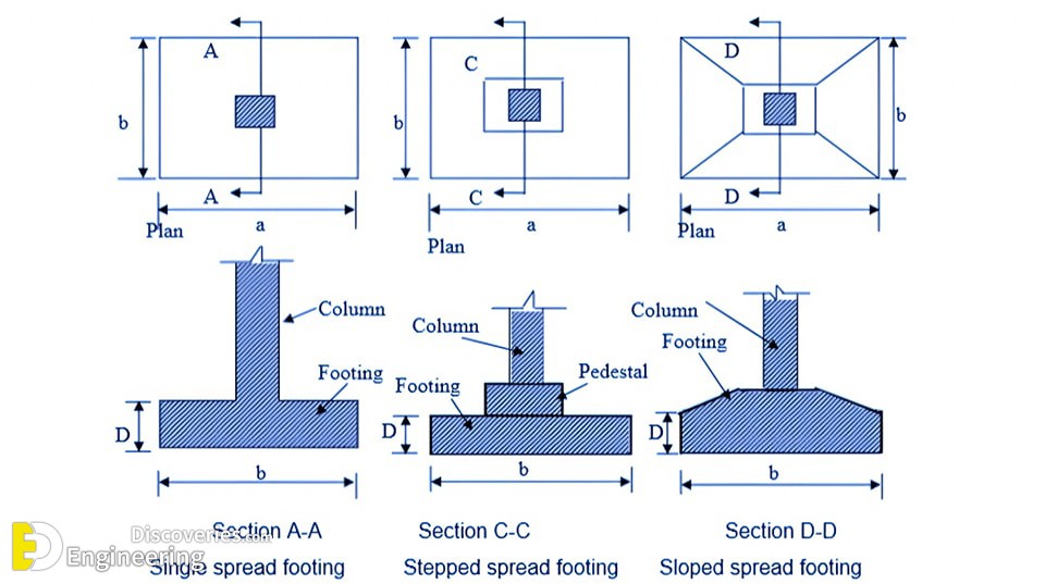66-engineering-discoveries-rcc-concrete-structure-design-essential-details-every-engineer-must-know.jpg