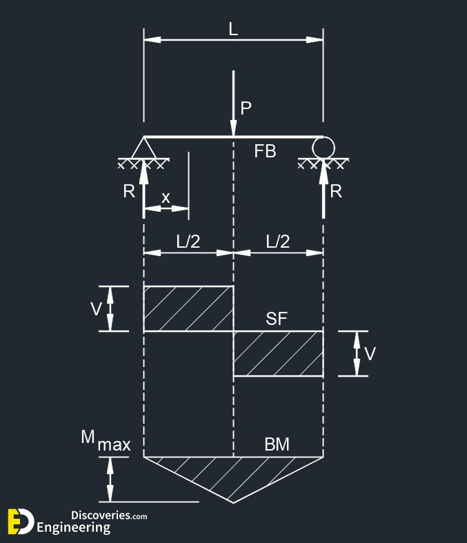 7-engineering-discoveries-beam-design-formulas-a-comprehensive-guide.jpg