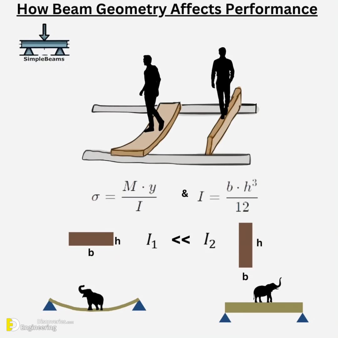 7-engineering-discoveries-from-beginner-to-pro-simplify-beam-reactions-moments-shear-force-and-axial-diagrams.jpg