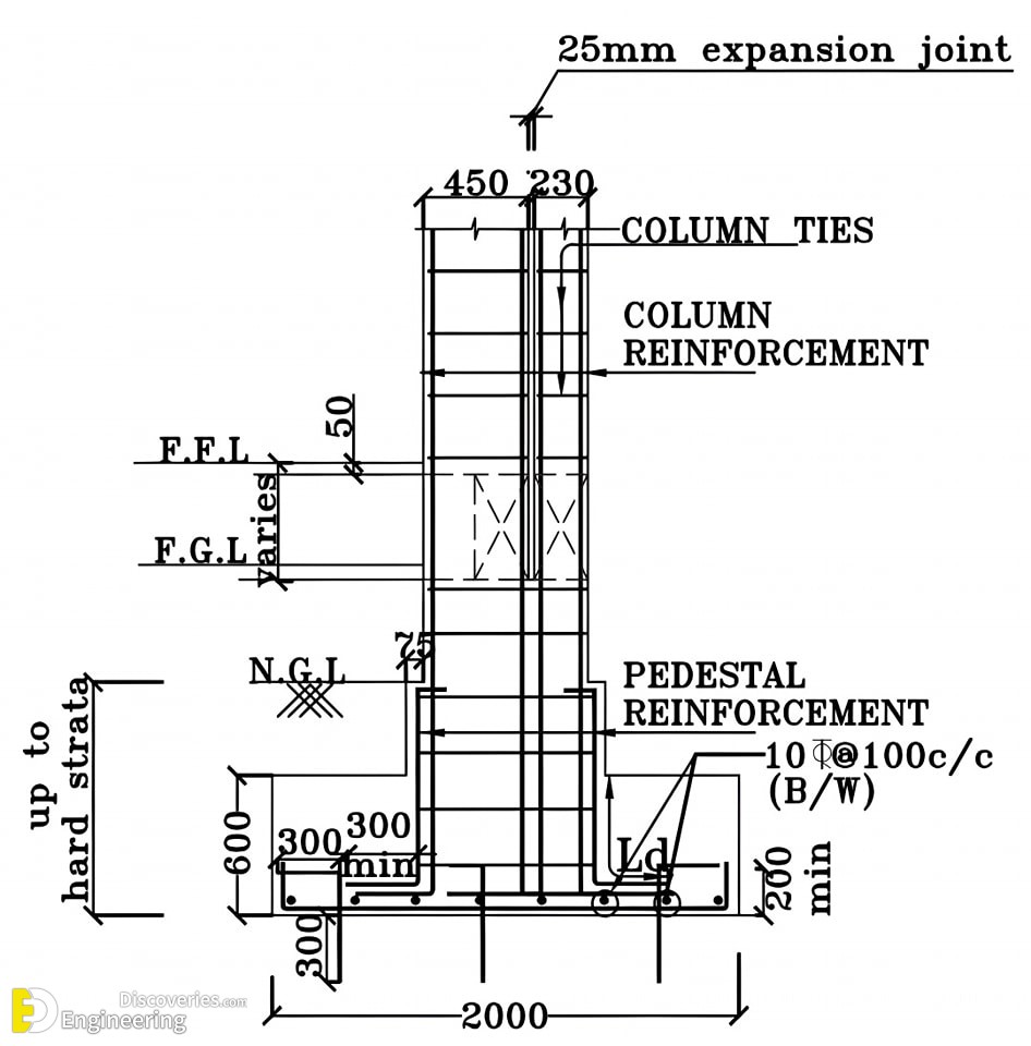 7-engineering-discoveries-rcc-concrete-structure-design-essential-details-every-engineer-must-know.jpg