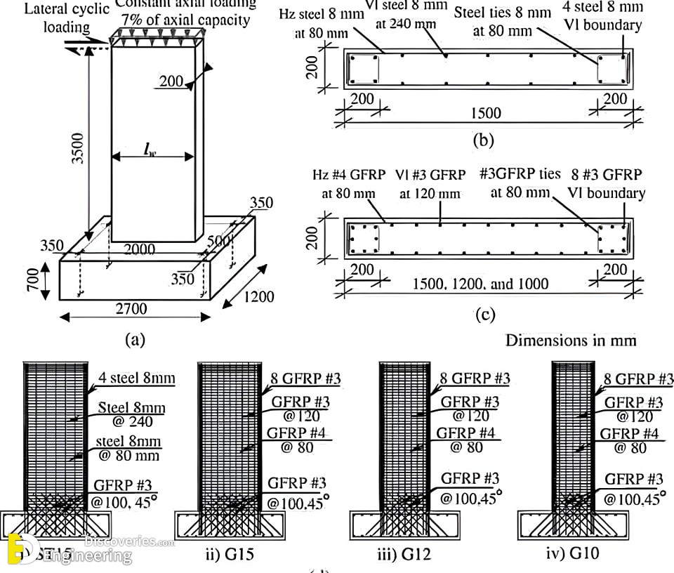 8-engineering-discoveries-donand8217t-miss-these-34-incredible-rcc-concrete-structure-details.jpg