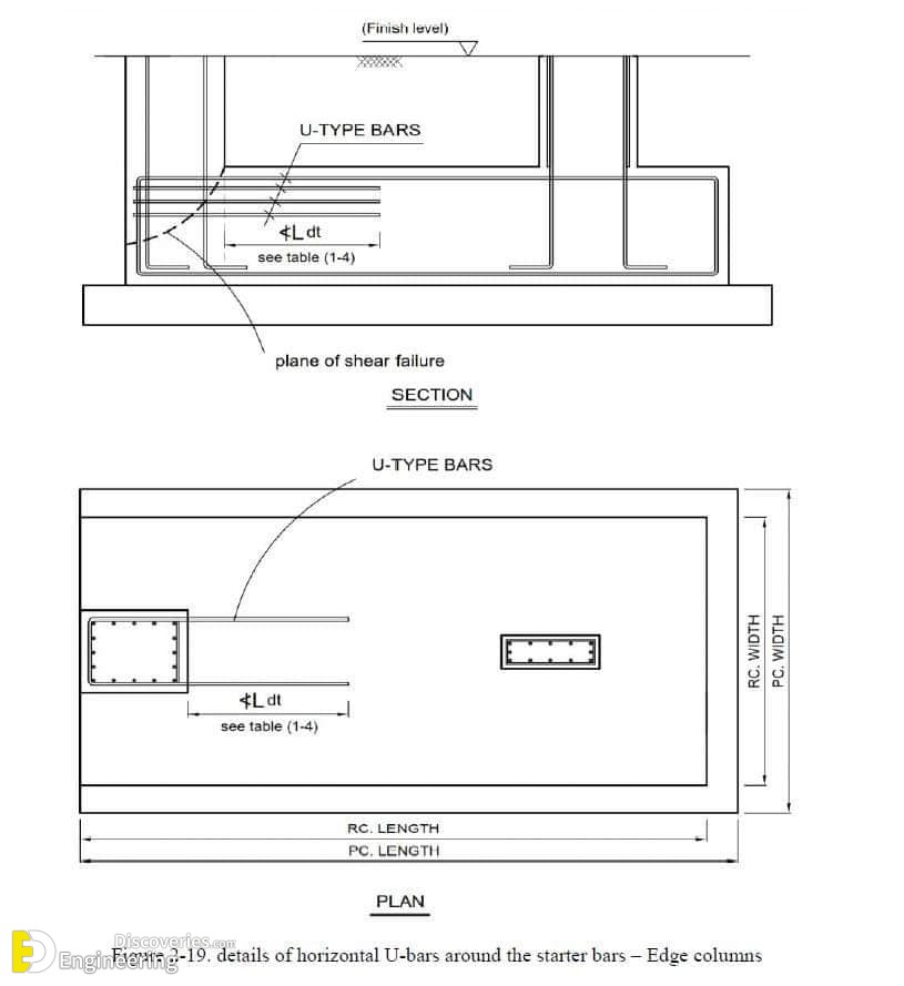 8-engineering-discoveries-everything-you-need-to-know-and8211-33-photos-of-rcc-concrete-footing-design-details.jpg