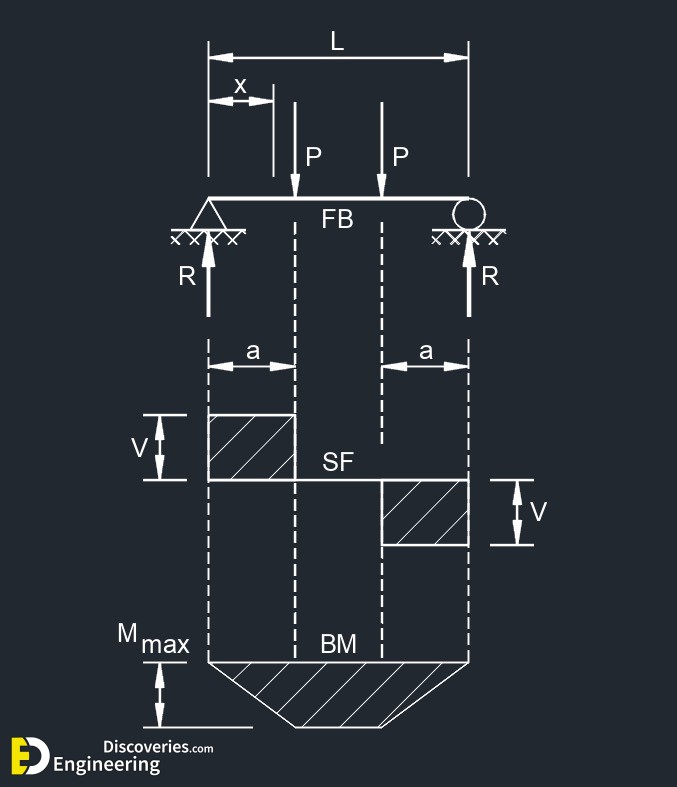 9-engineering-discoveries-beam-design-formulas-a-comprehensive-guide.jpg