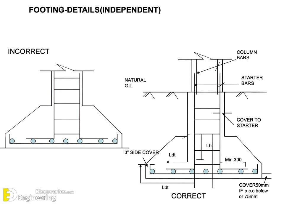 9-engineering-discoveries-donand8217t-miss-these-34-incredible-rcc-concrete-structure-details.jpg