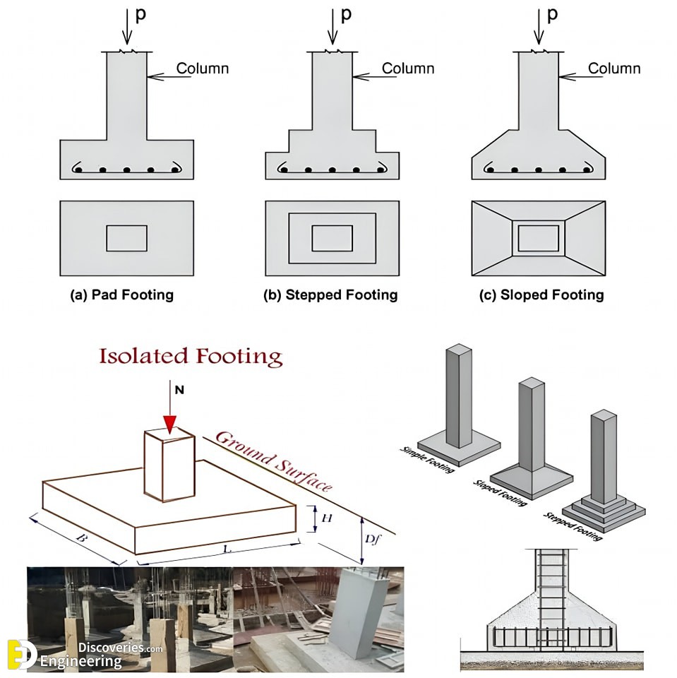 RCC Concrete Structure Design: Essential Details Every Engineer Must ...