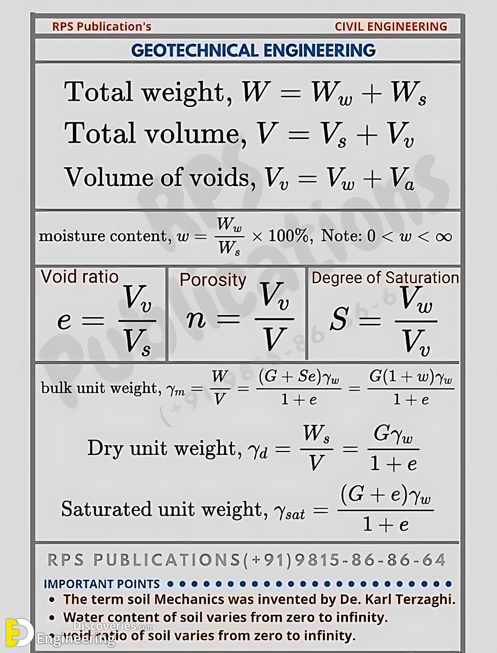 1-engineering-discoveries-essential-engineering-formulas-for-geotechnical-engineering-fluid-mechanics-hydrology-structural-analysis-and-strength-of-materials.jpg
