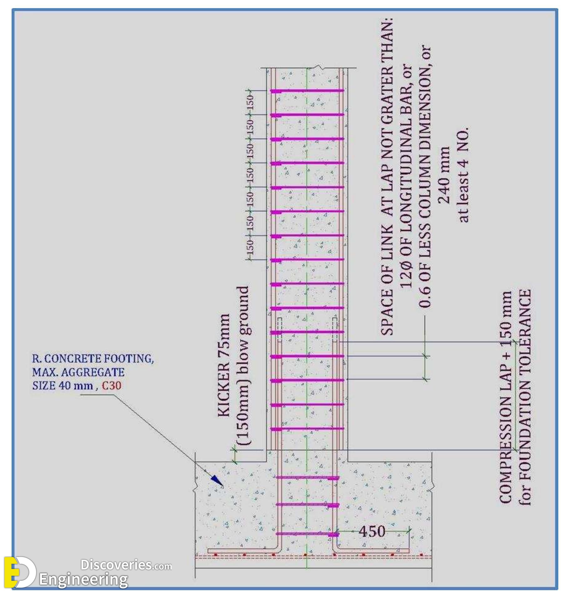 1-engineering-discoveries-guidelines-for-detailing-of-reinforcement-in-concrete-structures.jpg