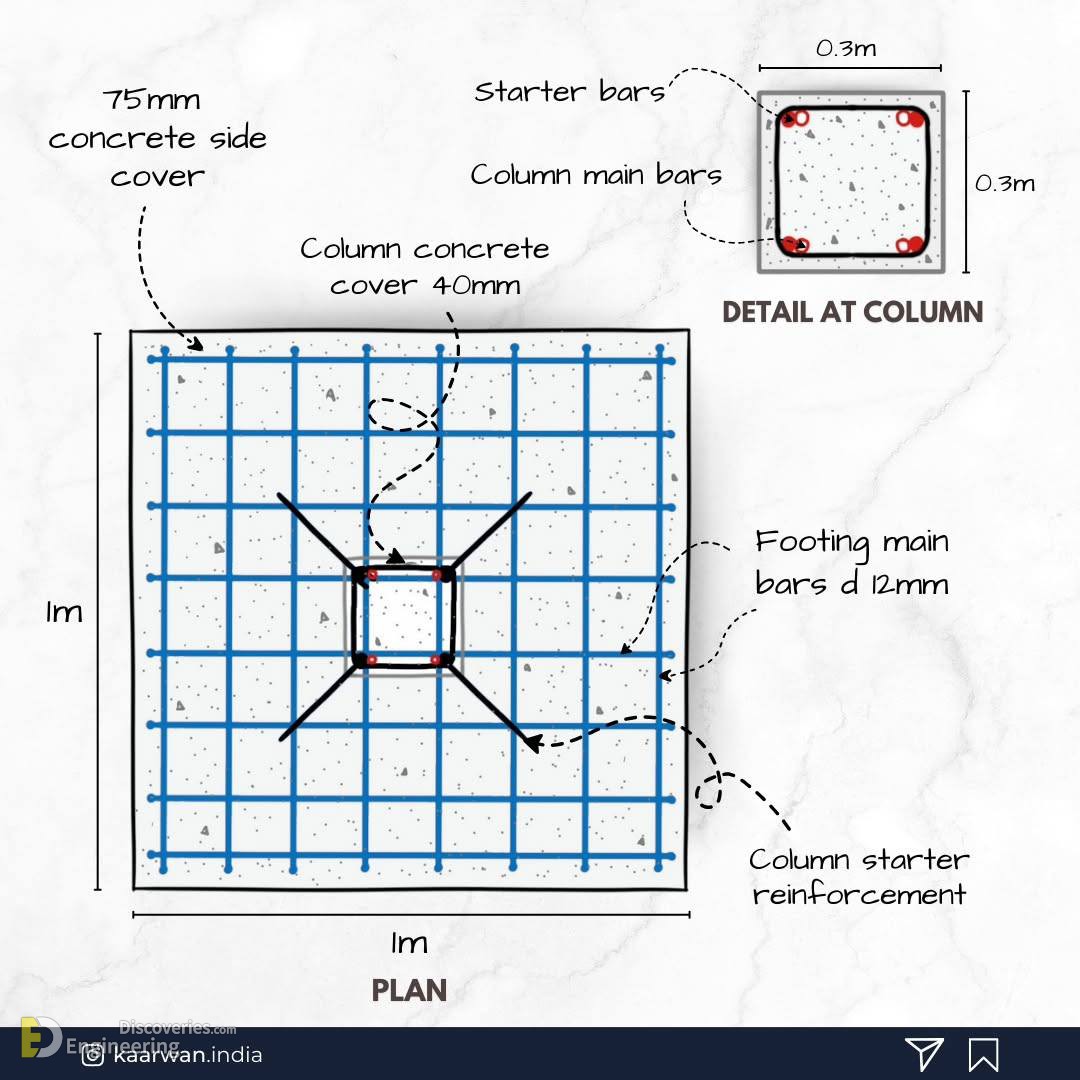 1-engineering-discoveries-mastering-45-reinforced-concrete-element-design-details-for-engineers-1.jpg