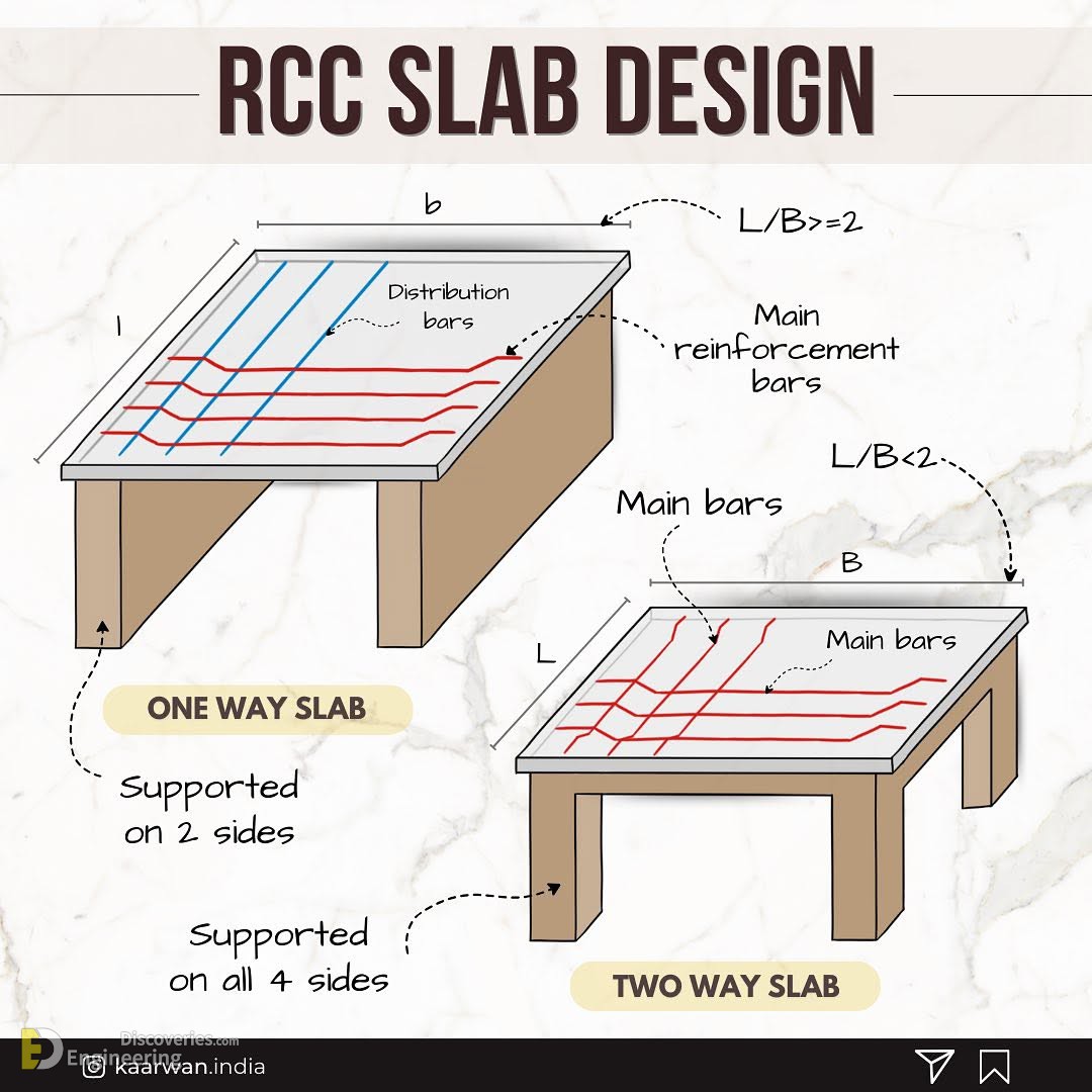 1-engineering-discoveries-mastering-45-reinforced-concrete-element-design-details-for-engineers.jpg