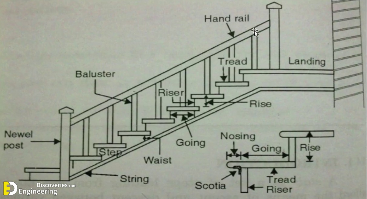 1-engineering-discoveries-u-type-concrete-stairs-a-comprehensive-guide-to-reinforcement-and-design-2.jpg