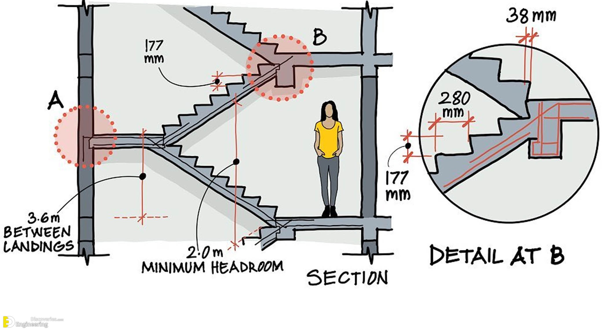 1-engineering-discoveries-u-type-concrete-stairs-a-comprehensive-guide-to-reinforcement-and-design.jpg