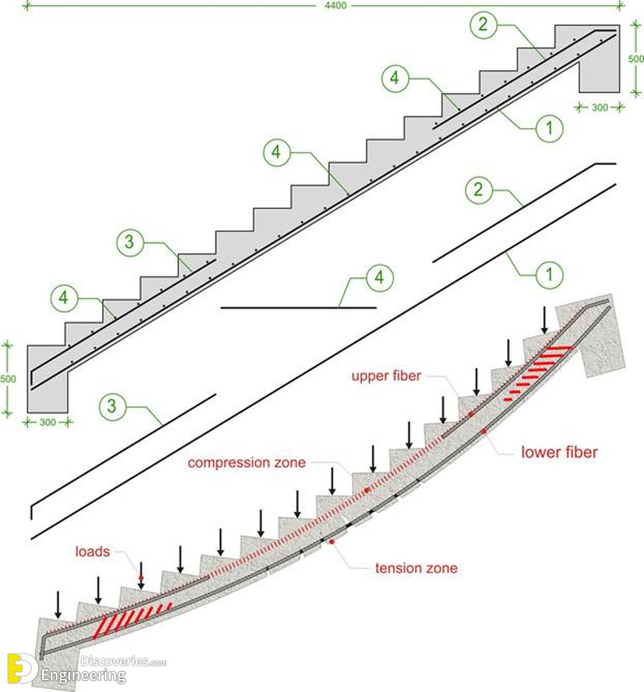 10-engineering-discoveries-33-photos-showcasing-reinforcement-detailing-in-concrete-structures.jpg