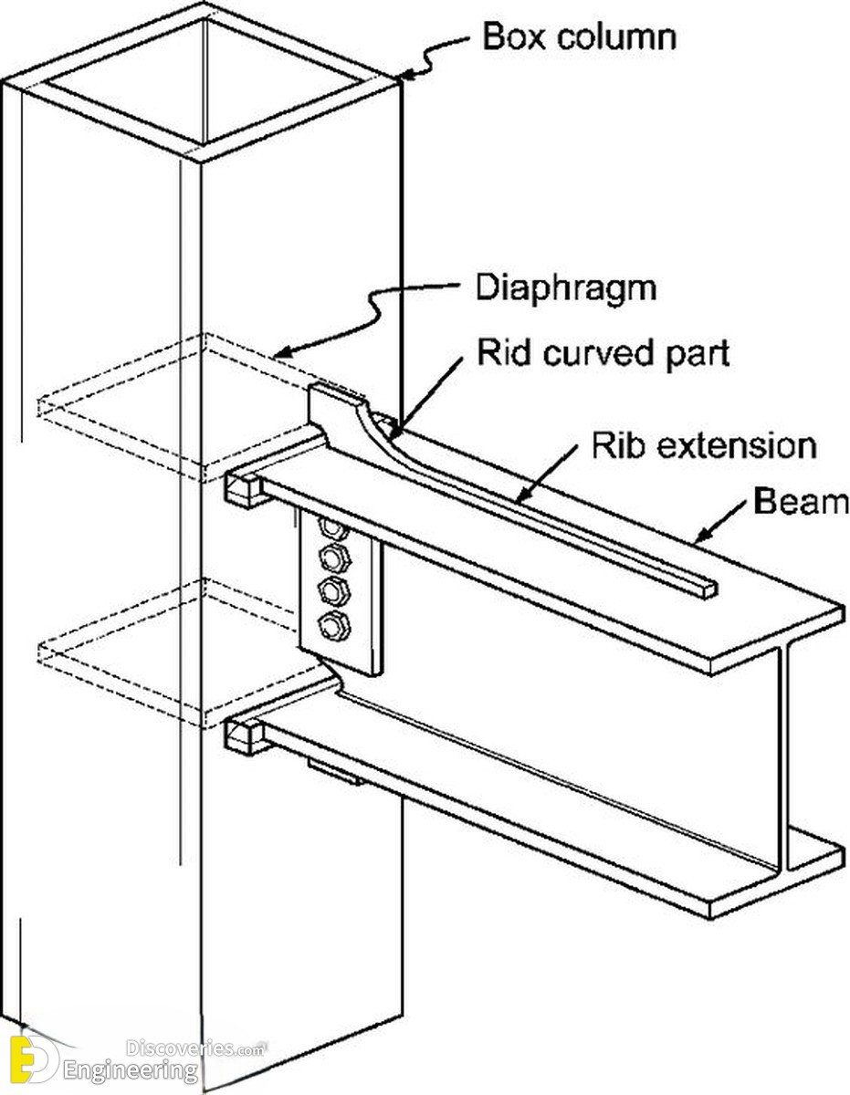 10-engineering-discoveries-details-on-the-assembly-of-metal-structures.jpg