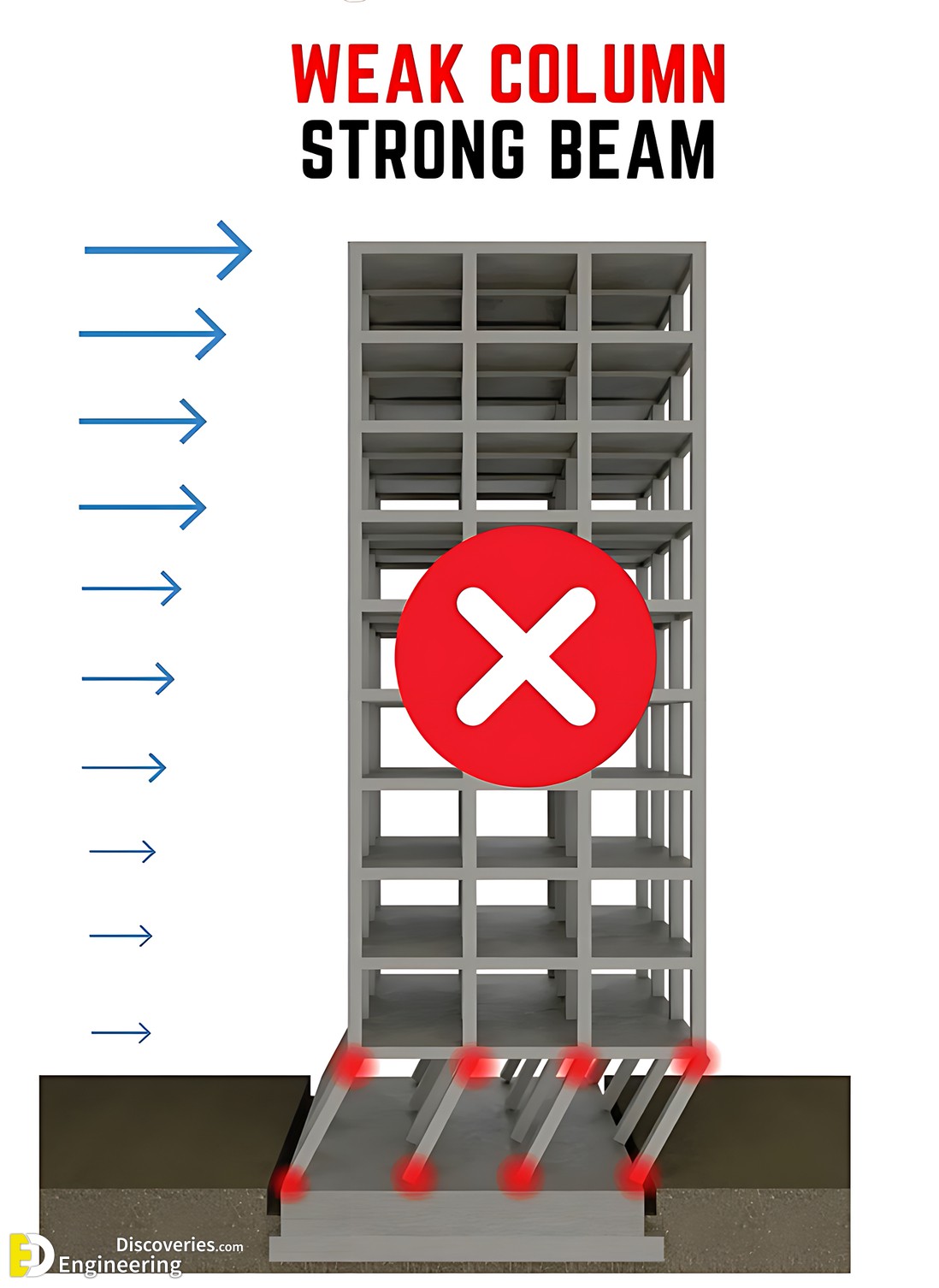 10-engineering-discoveries-essential-rules-for-designing-earthquake-resistant-reinforced-concrete-buildings.jpg
