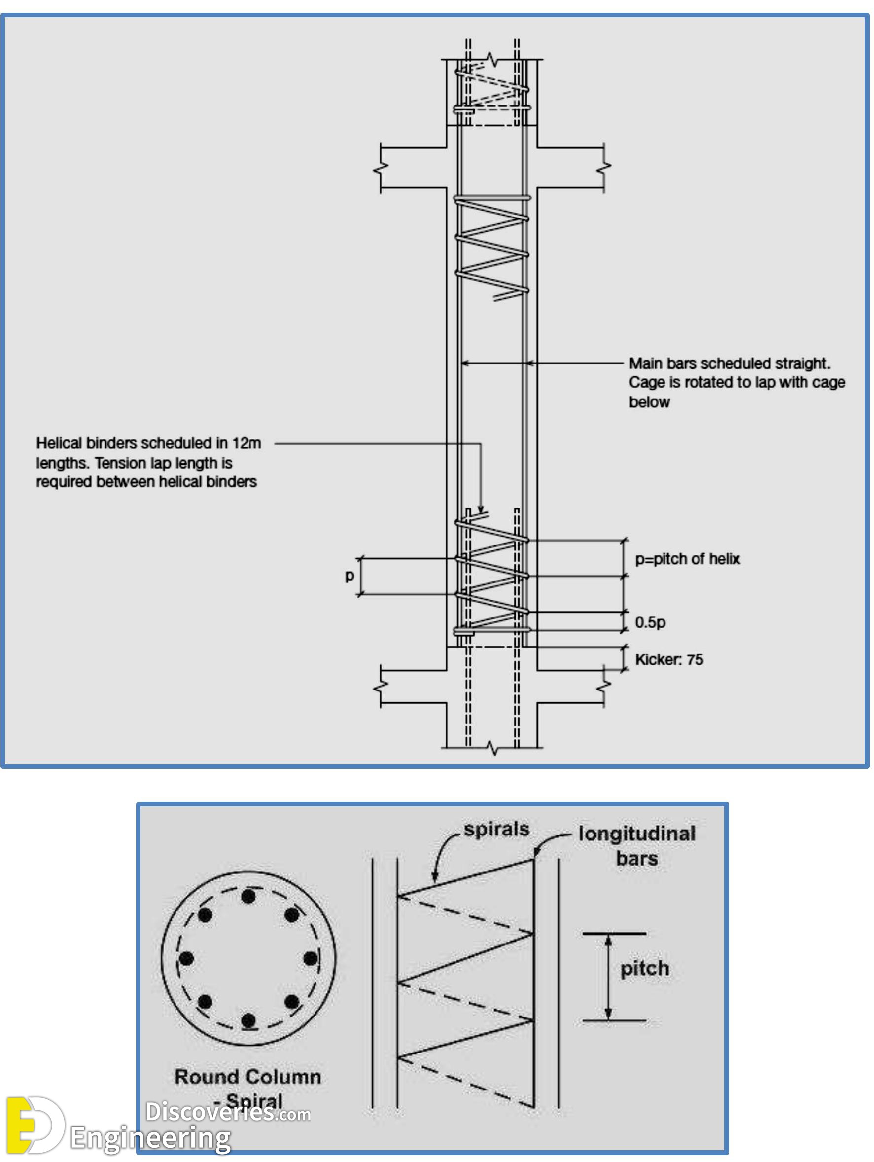 10-engineering-discoveries-guidelines-for-detailing-of-reinforcement-in-concrete-structures.jpg