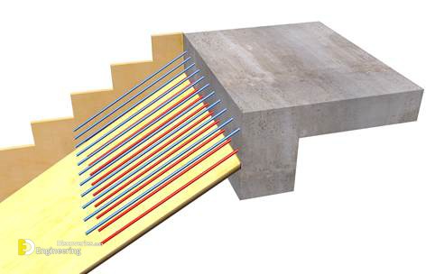 10-engineering-discoveries-u-type-concrete-stairs-a-comprehensive-guide-to-reinforcement-and-design.jpg