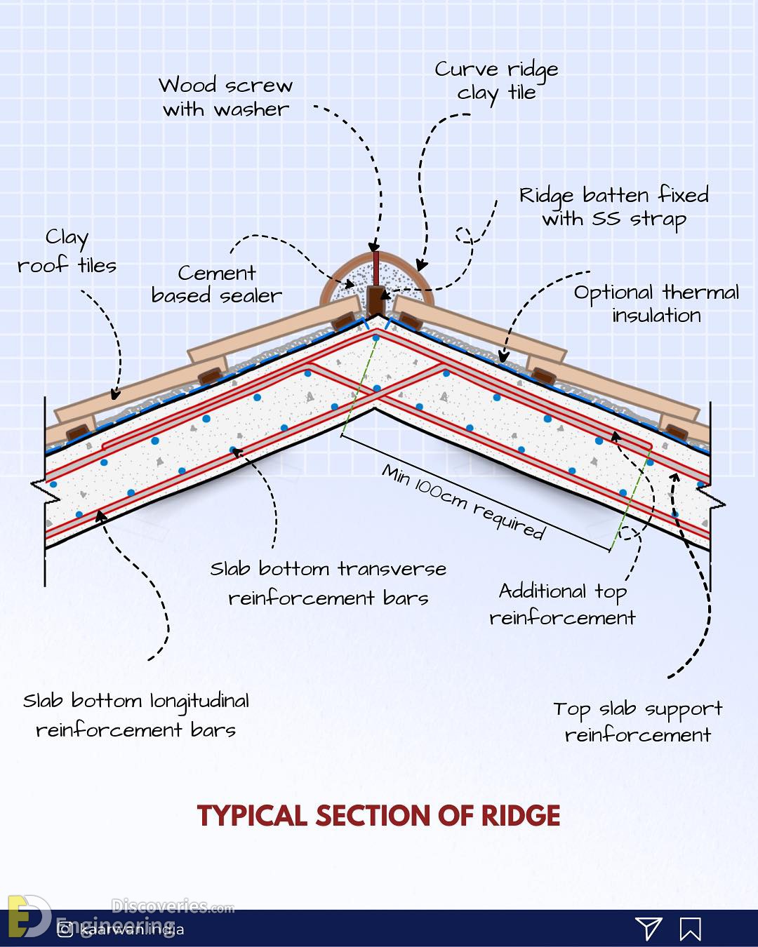 11-engineering-discoveries-mastering-45-reinforced-concrete-element-design-details-for-engineers.jpg