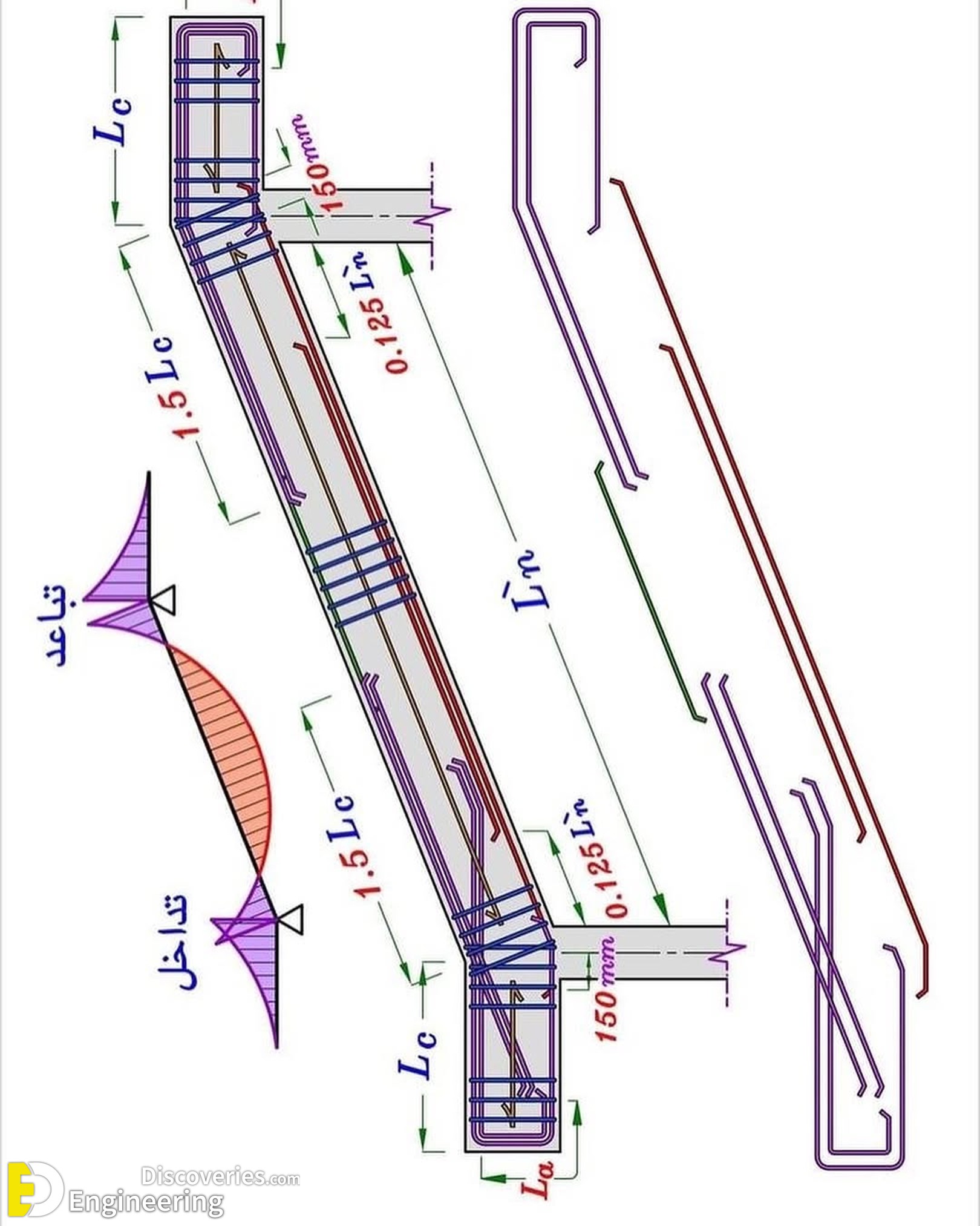 11-engineering-discoveries-mastering-rcc-essential-design-details-and-diagrams-for-engineers.jpg