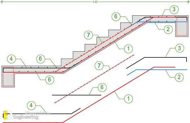 11-engineering-discoveries-u-type-concrete-stairs-a-comprehensive-guide-to-reinforcement-and-design.jpg