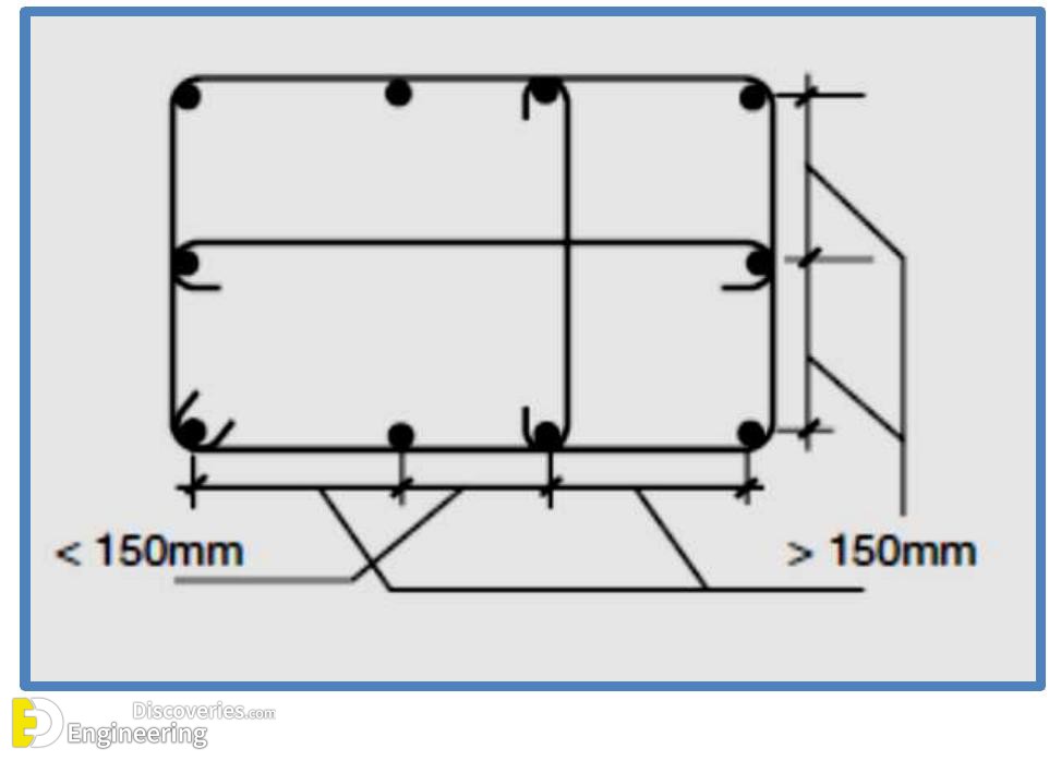 12-engineering-discoveries-guidelines-for-detailing-of-reinforcement-in-concrete-structures.jpg