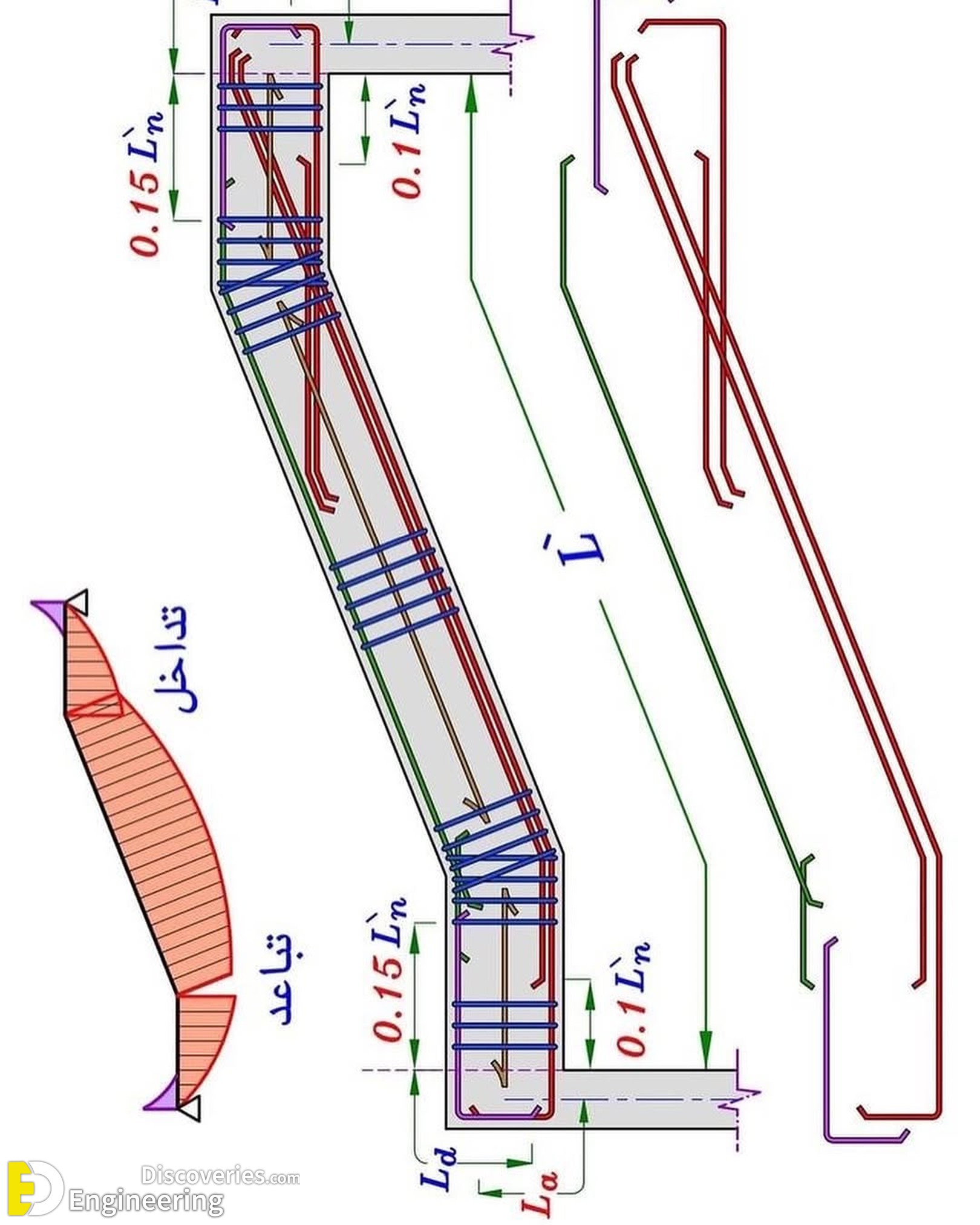 12-engineering-discoveries-mastering-rcc-essential-design-details-and-diagrams-for-engineers.jpg