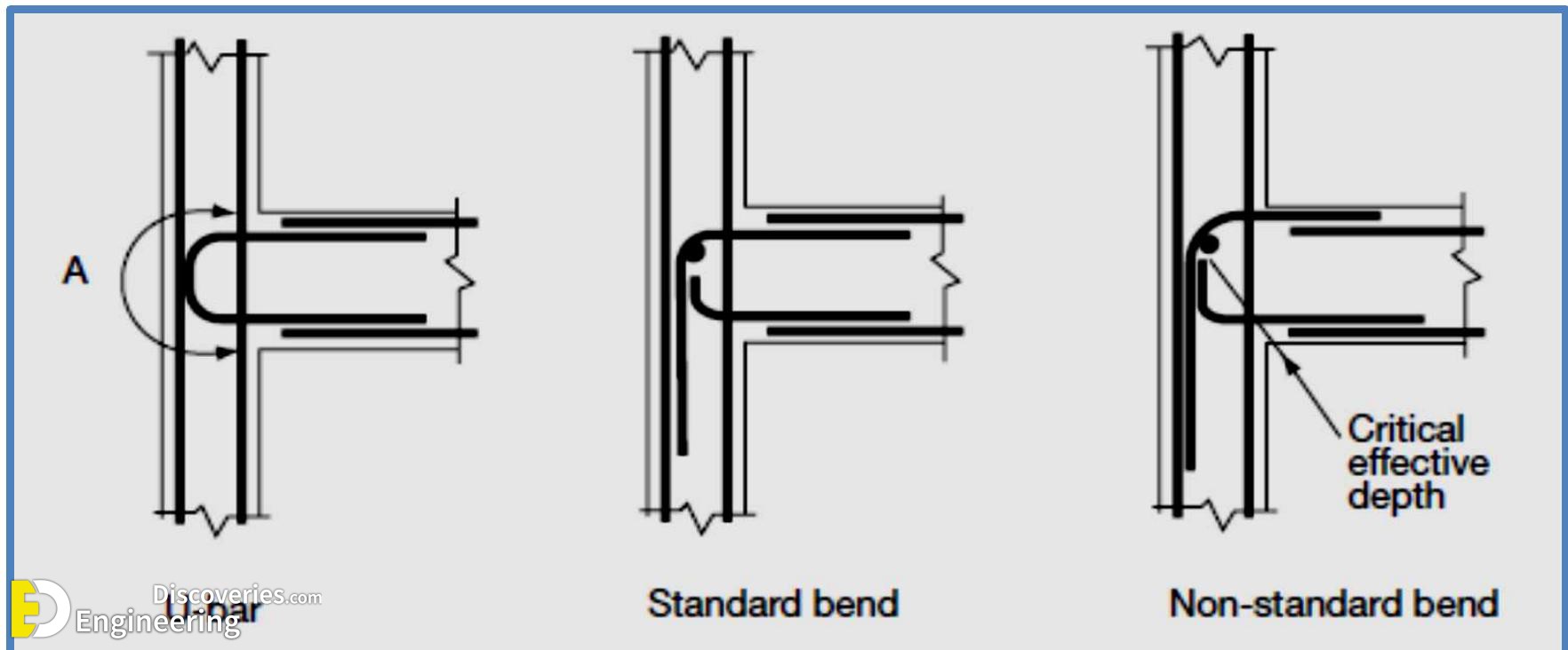 13-engineering-discoveries-guidelines-for-detailing-of-reinforcement-in-concrete-structures.jpg