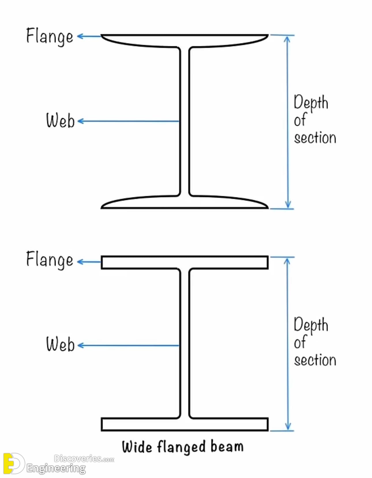 14-engineering-discoveries-31-reinforced-concrete-element-design-details-photos-and-best-practices.jpg