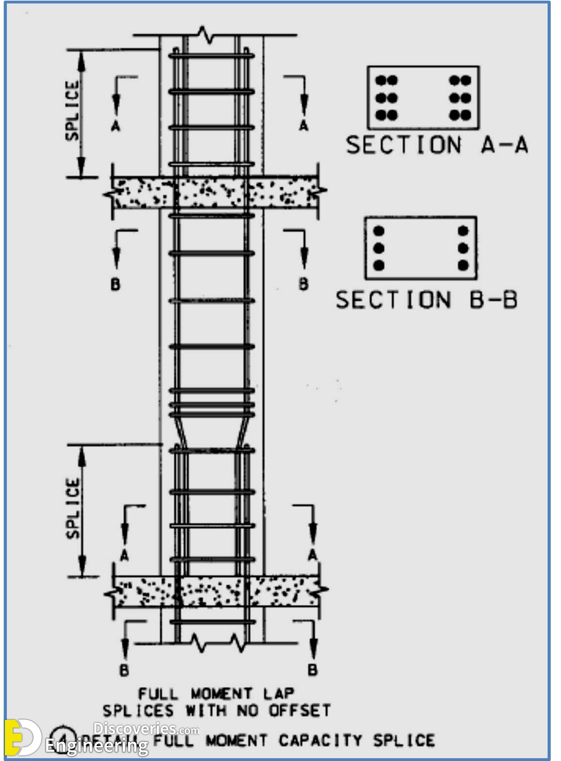 14-engineering-discoveries-guidelines-for-detailing-of-reinforcement-in-concrete-structures.jpg