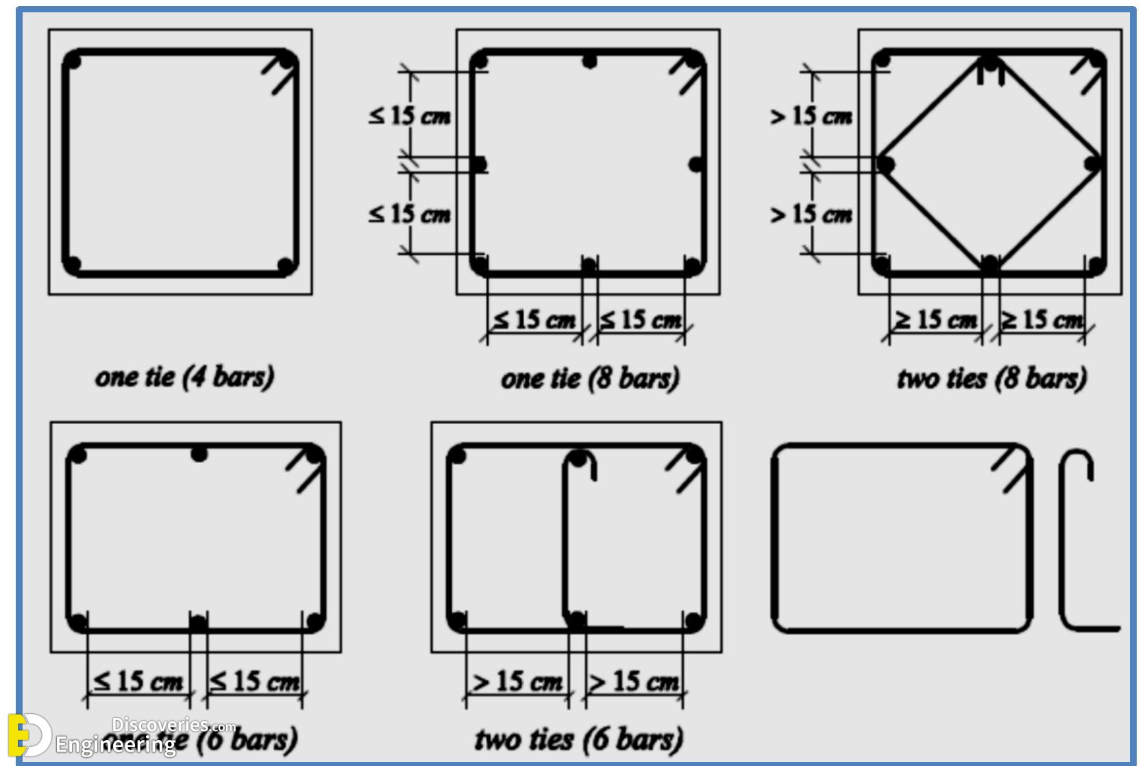 15-engineering-discoveries-guidelines-for-detailing-of-reinforcement-in-concrete-structures.jpg