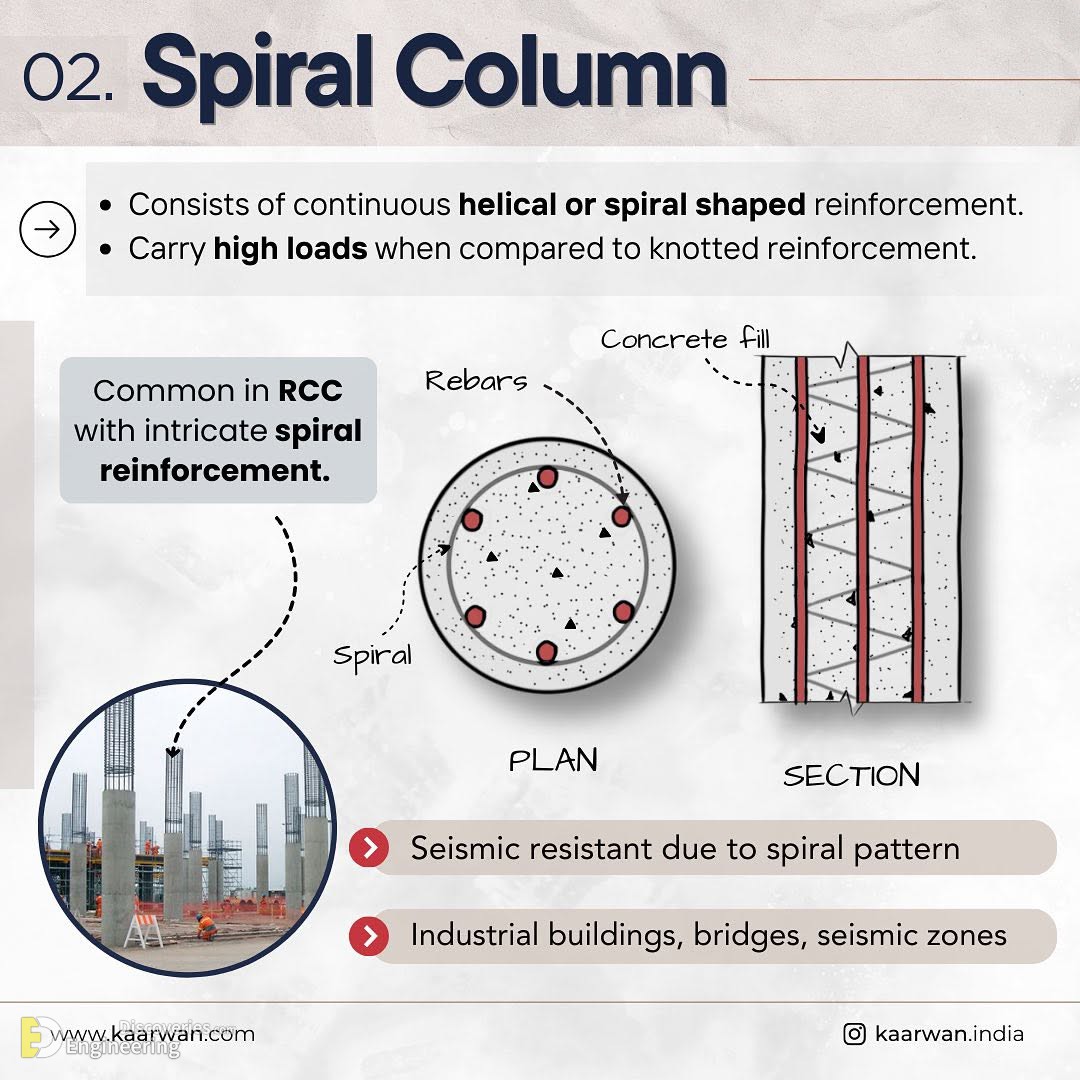 15-engineering-discoveries-mastering-45-reinforced-concrete-element-design-details-for-engineers.jpg