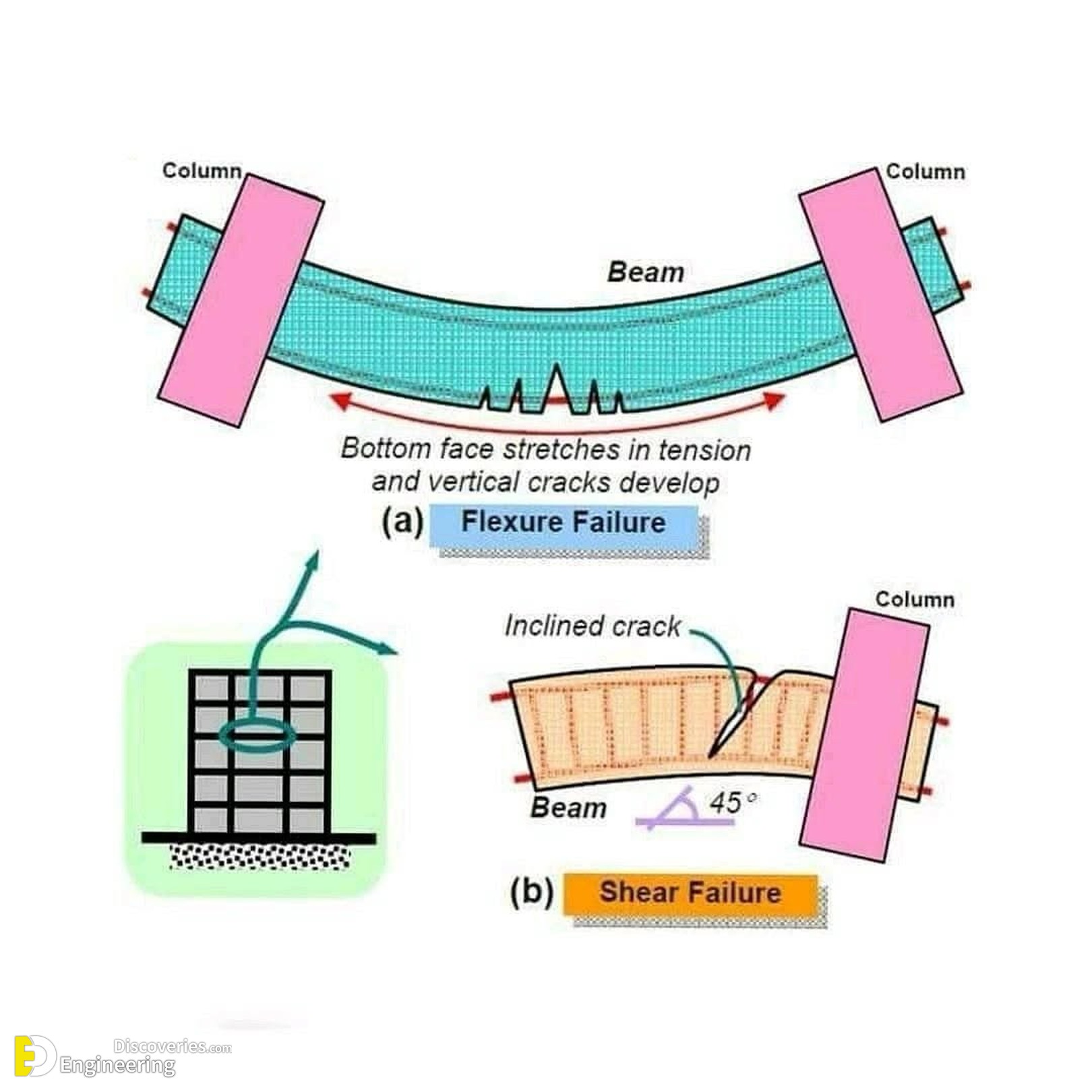 15-engineering-discoveries-mastering-rcc-essential-design-details-and-diagrams-for-engineers.jpg