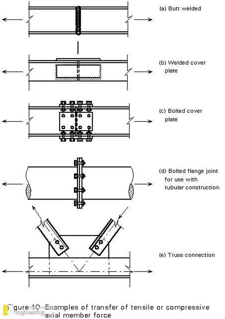 16-engineering-discoveries-details-on-the-assembly-of-metal-structures.jpg