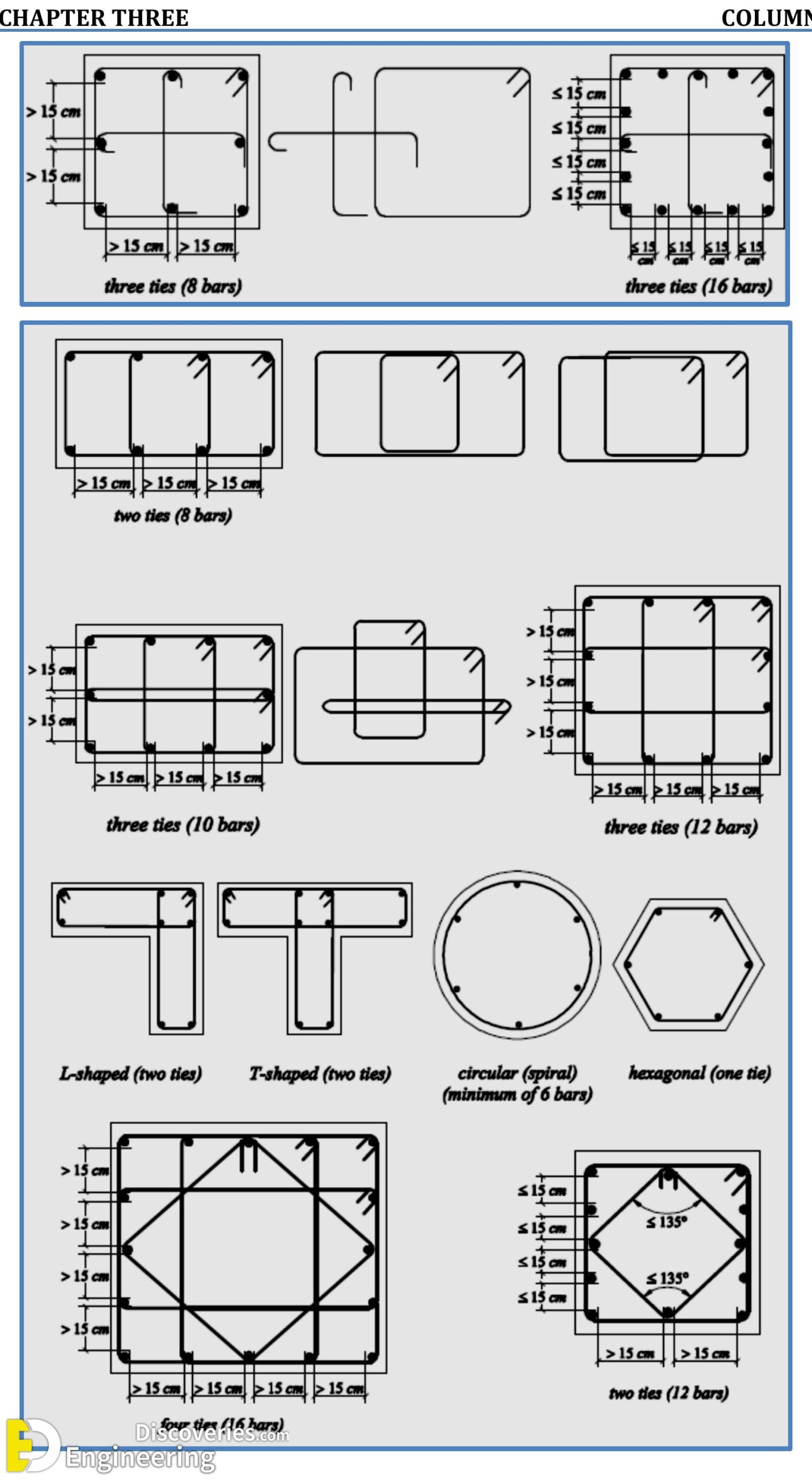16-engineering-discoveries-guidelines-for-detailing-of-reinforcement-in-concrete-structures-scaled.jpg
