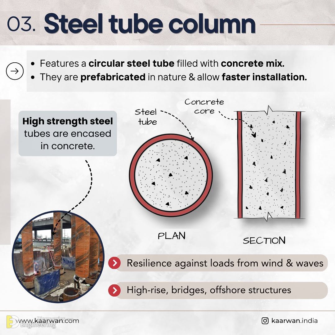 16-engineering-discoveries-mastering-45-reinforced-concrete-element-design-details-for-engineers.jpg