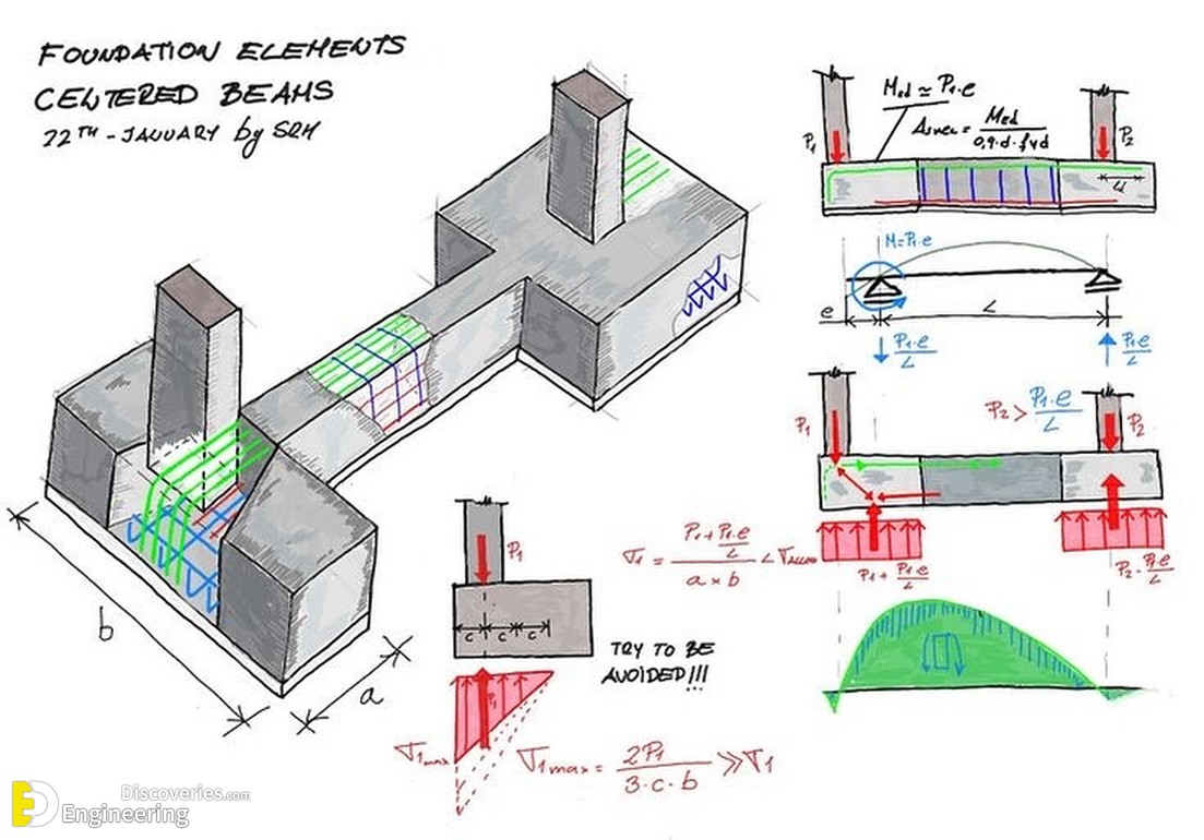 16-engineering-discoveries-mastering-rcc-essential-design-details-and-diagrams-for-engineers.jpg