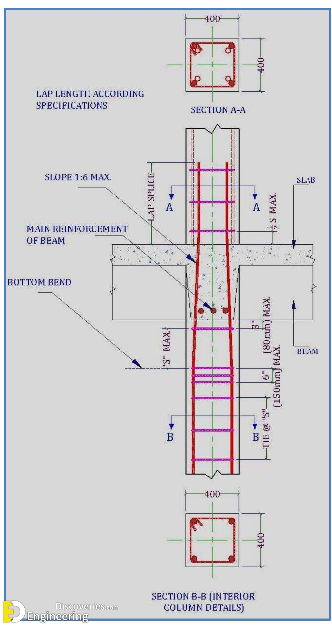 17-engineering-discoveries-guidelines-for-detailing-of-reinforcement-in-concrete-structures-scaled.jpg