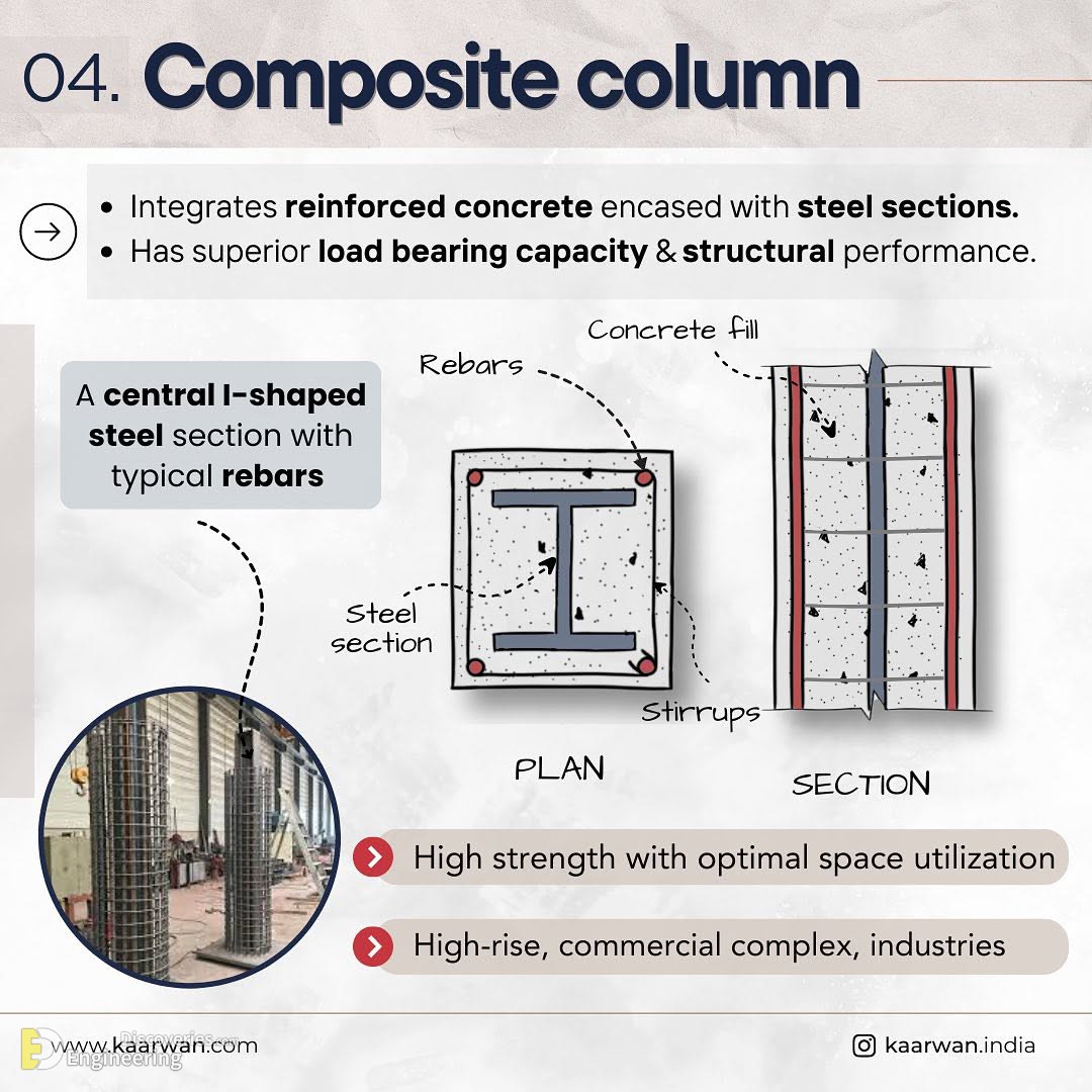 17-engineering-discoveries-mastering-45-reinforced-concrete-element-design-details-for-engineers.jpg
