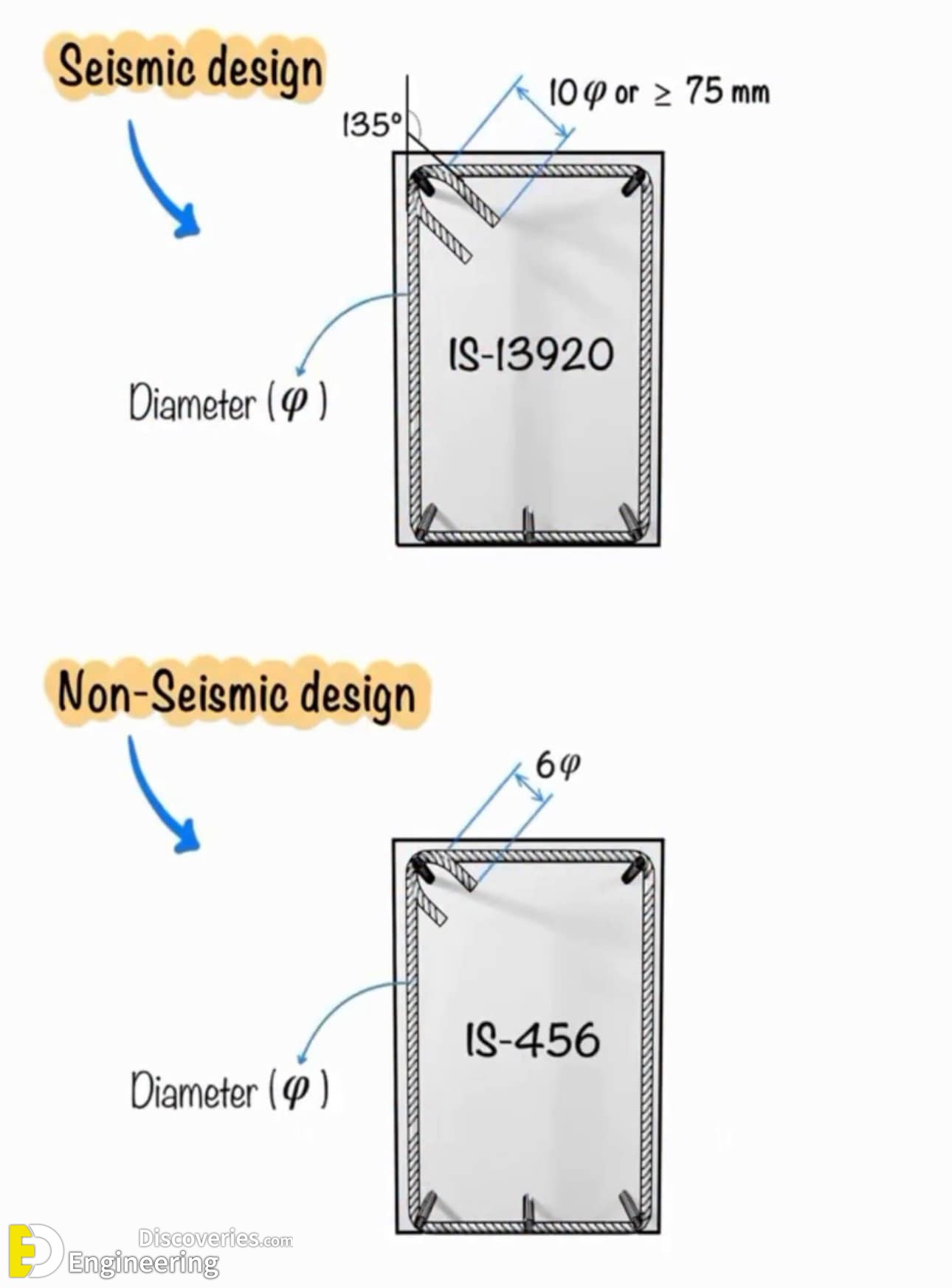 18-engineering-discoveries-31-reinforced-concrete-element-design-details-photos-and-best-practices.jpg