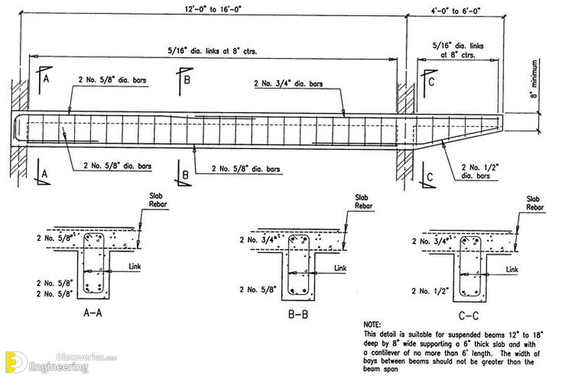 18-engineering-discoveries-33-photos-showcasing-reinforcement-detailing-in-concrete-structures.jpg