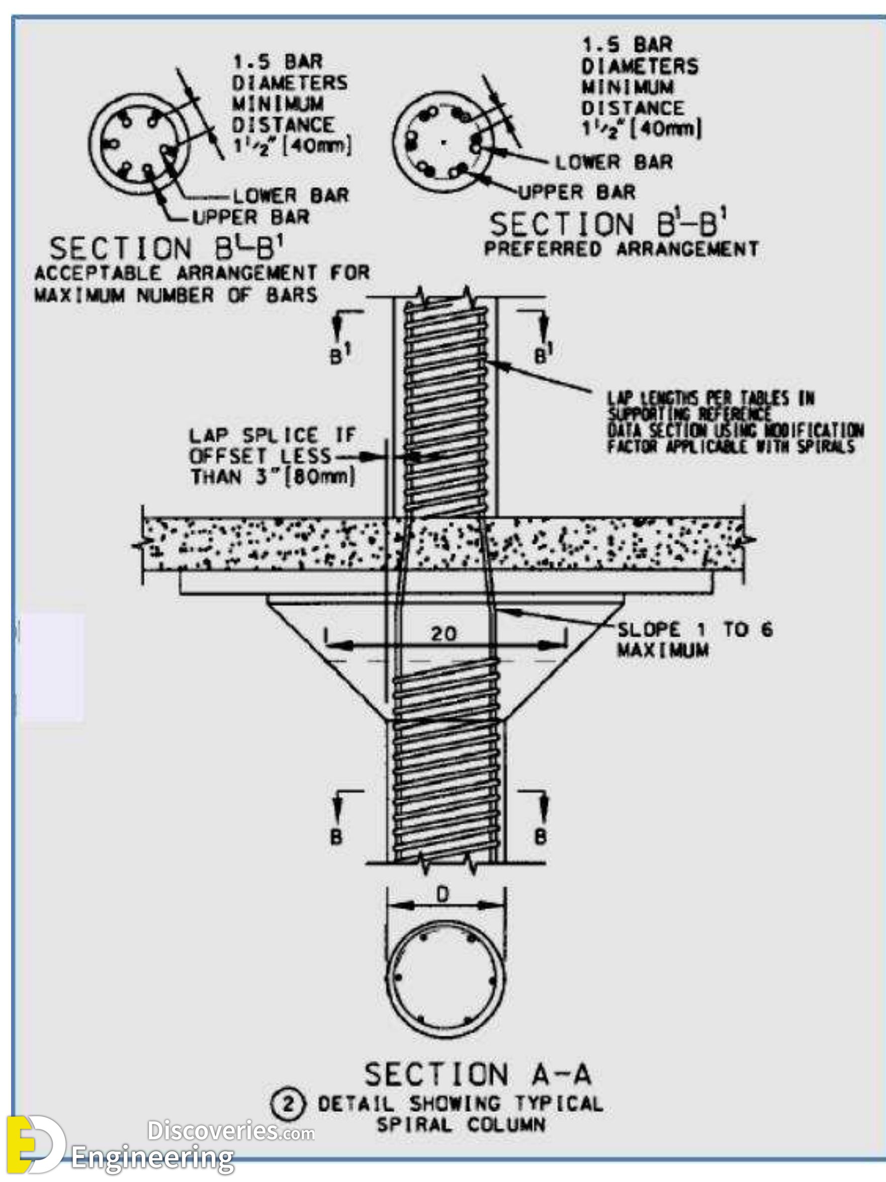 18-engineering-discoveries-guidelines-for-detailing-of-reinforcement-in-concrete-structures.jpg