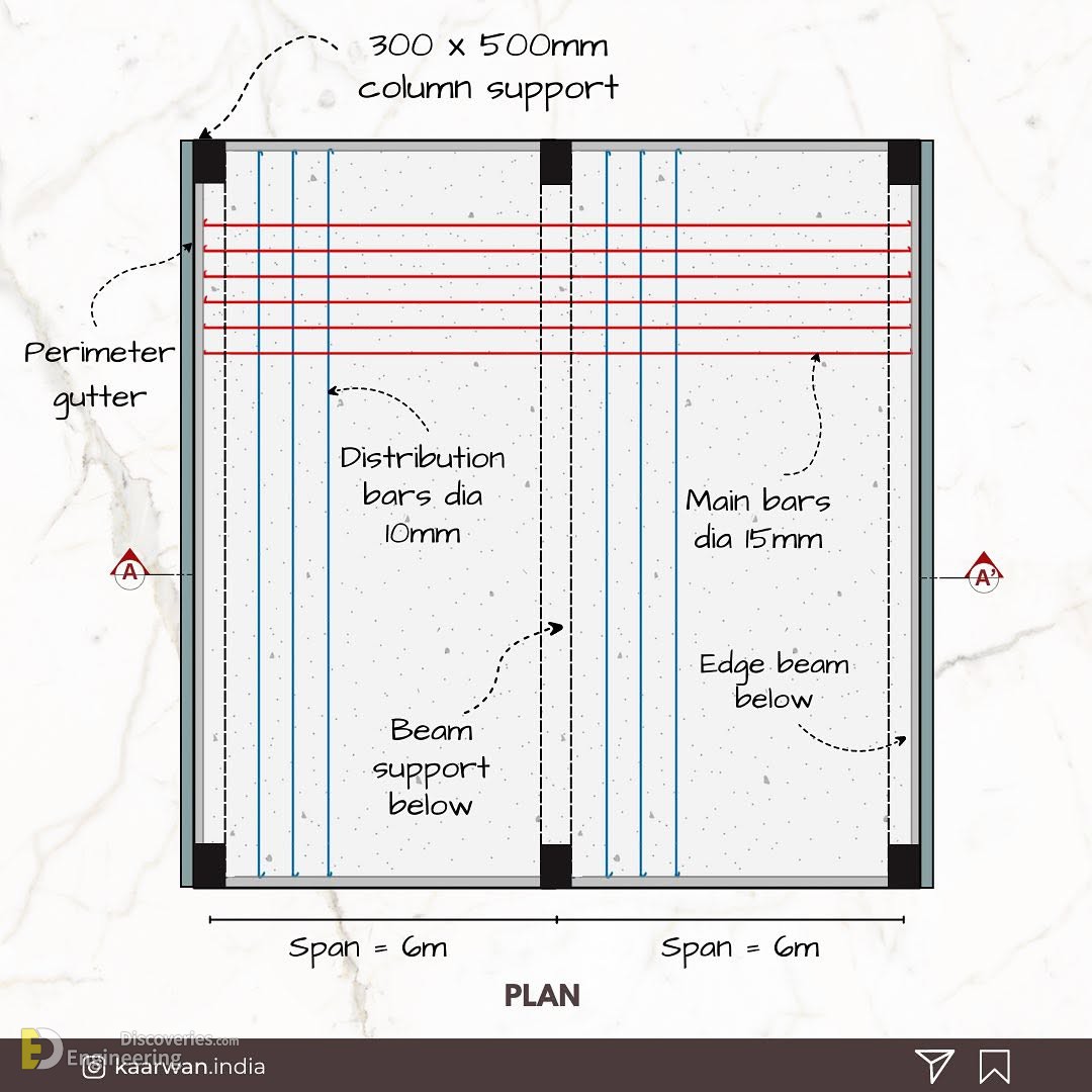18-engineering-discoveries-mastering-45-reinforced-concrete-element-design-details-for-engineers.jpg