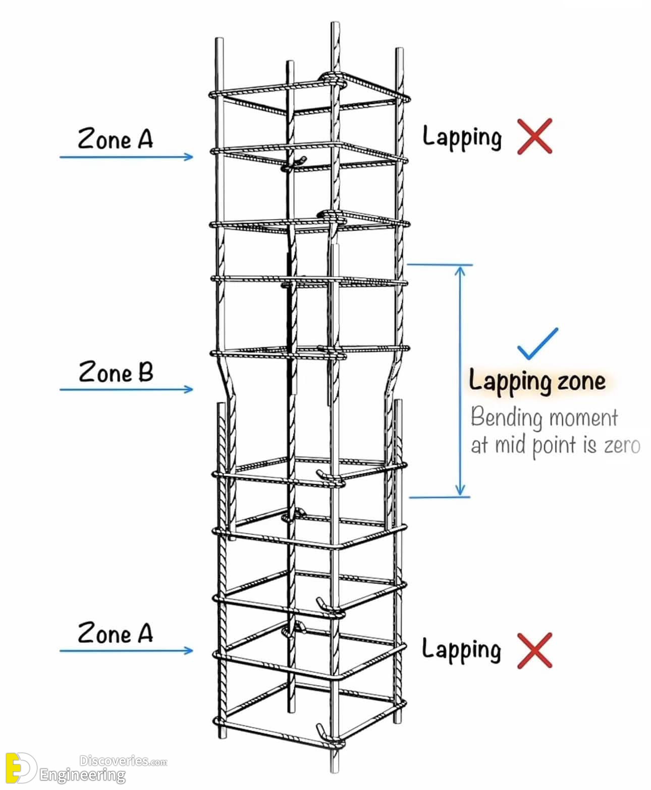 19-engineering-discoveries-31-reinforced-concrete-element-design-details-photos-and-best-practices.jpg
